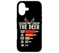 Funny Hunter Reasons why i missed the Deer Hunting Case for iPhone 17