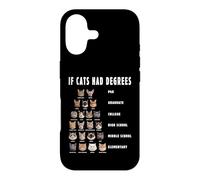 Funny If Cats Had Degrees Humor Gift Case for iPhone 17