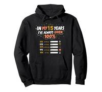 Funny In My 15 Years Work Employee 15th Anniversary Humor Pullover Hoodie