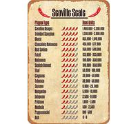 Funny Kitchen Sign Scoville Scale Pepper Typc Heat Units Vintage Metal Tin Sign Wall Art Kitchen Decor Retro Metal Poster Scoville Scale Signs For Home Decor Bar Cafe Wall Decoration 8x12 inch