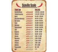 Funny Kitchen Sign Scoville Scale Pepper Typc Heat Units Vintage Metal Tin Sign Wall Art Kitchen Decor Retro Metal Poster Scoville Scale Signs For Home Decor Bar Cafe Wall Decoration 8x12 inch