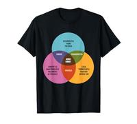 Funny Math Venn Diagram Jesus, Zombie, Dracula, Frankenstein T-Shirt