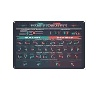 Funny Metal Tin Sign Candlestick Pattern Poster For Trader - Stock Market,Forex Trading Charts - Wall Street Artwork Home Office Decor 12X8 inch