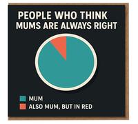 Funny Mum Pie Chart Card - People Who Think Mums Are Always Right - Humour Graph Joke for Mum - Mother’s Day or Birthday Card