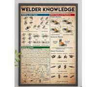 Funny Retro Metal Tin Sign - Welder Knowledge Poster, Welder Gift Print, Welding Symbols & Joint Types Art - Home Decoration 8"x12"