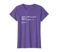 Funny SQL Programming Joke Developer Gift T-Shirt