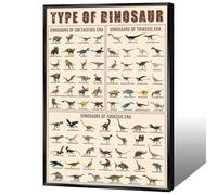 Funny Types Of Dinosaur Canvas Wall Art Triassic Jurassic And Cretaceous Poster Vintage Style Prehistoric Species Print Painting For Classroom Science Learning Homeschool 12x16in Unframed