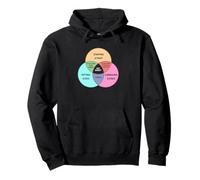 Funny Venn Diagram Hey Buddy Meme Pullover Hoodie