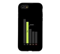 Funny Zone 2 Training Heart Rate Zone Chart Runners Cyclists Case for iPhone SE (2020) / 7/8