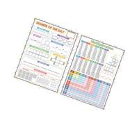 FUNOMOCYA 2 Pcs Dry Erase Multiplication Chart Posters for Reusable Math Tables Learning Poster Erasable Arithmetic Visual Aid for Homeschool Classroom and Tutoring