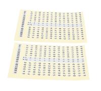 FUNOMOCYA 2pcs Guitar Fretboard Sticker Decals for Guitar Scale Marks for Fretboard Beginner Supply