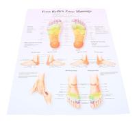 FUNOMOCYA Foot Reflexology Knowledge Poster Canvas Material Easy to Clean Stain-resistant for Education and Home Decor