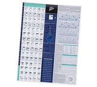 FUNOMOCYA Guitar Chords Musical Scales Chart Guitar Player Learning Charts of Fifths Classroom Poster