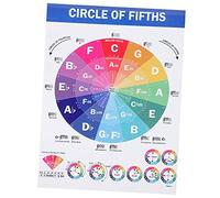 FUNOMOCYA Piano Chords and Scale Educational Poster Essential Learning Chart for Beginners Music Theory Reference Guide for Piano Players