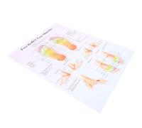FUOYLOO Foot Massage Reflexology Chart Poster 24x36 Inch Canvas Stain-Resistant Easy to Clean Wall Decor for Home and Office Schools Health Care Institutions