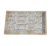 FUTUREORYY Vintage Metal Seasonal Fruit Vegetable Knowledge Sign, Plant Poster Kitchen Wall Art, Retro Botanical Chart for Home Decor