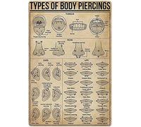 FWJZDSP Body Piercings Knowledge Metal Poster Tongue Nose Ears And Lips Metal Tin Sign School Cafe Bedroom Bathroom Kitchen Home Art Wall Decoration