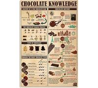 FWJZDSP Chocolate Knowledge Posters Anatomy History Guide Metal Signs Kitchen Decor Science Club Decor Room Vintage Wall Decor Printing Plaque 8x12 Inches