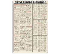 FWJZDSP Guitar Chords Knowledge Metal Signs Music Room Wall Decor Guitar Chord Infographics Tin Posters Club Classroom Room Decorative Plaques 12x16 Inches