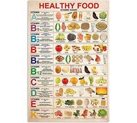 FWJZDSP Healthy Food Chart Metal Signs Wall Decor Aluminium Poster Vitamin Knowledge Retro Posters Dietitian Guide Plaques Home Kitchen Restaurant Office Room 12x16 Inches