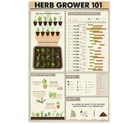 FWJZDSP Herb Grower 101 Reading Poster Herb Growing Knowledge Metal Tin Signs Herb Farmer's Guide Plaques Farm Farmhouse Home Patio Wall Decor 8x12 Inches