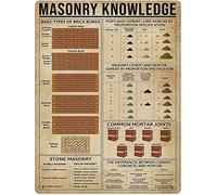 FWJZDSP Old Tin Plaque Vintage Masonry Knowledge Metal Tin Signage Basic Types Of Brick Bonds Bar Man Cave Living Room Wall Art Deco Funny Gift
