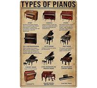 FWJZDSP Pianos Knowledge Metal Tin Sign Types Of Pianos Retro Printing Poster School Music Club Cafe Bar Bedroom Bathroom Kitchen Home Art Wall Decoration