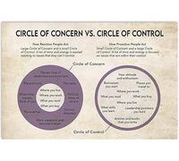 FWJZDSP Psychology Knowledge Metal Signs Circle Of Concern Circle Of Control Posters Office Wall Decor Home Room Consultation Room Plaque Decor 12x16 Inches