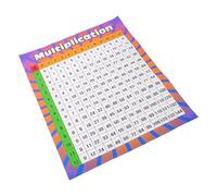 Gadpiparty Multiplication Chart Poster 40X50Cm Educational Maths Poster for Classroom and Kindergarten Learning, Vibrant Multiplication and Division Tapestry for ’S Math Skills Development
