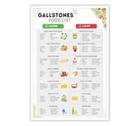 Gallbladder Health Food Chart, Gallstone and Cholelithiasis Friendly Grocery List Poster, Low Fat Diet Guide, Visual Aid for Kitchen, Office(Framed,08x12inch(20x30cm))