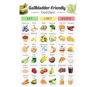 Gallbladder Wellness Chart Poster - Healthy Vegetable Food List for Gallbladder Support, Diet & Meal Planning Guide - Wall Decor for Kitchen(Unframed,08x12inch(20x30cm))