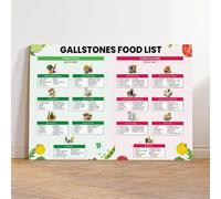 Gallstone Diet Food List Guide Chart Poster Art Print, Post Gallbladder Removal Diet Low Fat High Fiber Health Food Chart Wall Art Decor For Kitchen Bedroom Living Room (1)