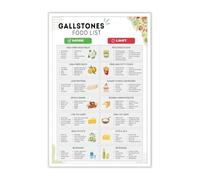 Gallstone Food List Poster, Cholelithiasis Diet Chart for Gallbladder Health, Low Fat Grocery Guide, Beginner Meal Plan for Kitchen, Clinic Decor(Framed,08x12inch(20x30cm))