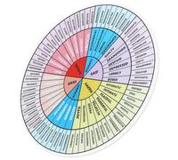 GALPADA Emotion Wheel Magnet Sticker Chart Feelings Wheel for Teaching Emotions Self-awareness Regulation Therapists Social Workers and Offices Easy Application Surfaces