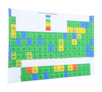 GALPADA Laminated Periodic Table Poster for Chemistry Learning Guide, Tear-resistant Silk Material with Lightweight Design, for Chemistry Labs and Classrooms, Stylish Educational Wall Art