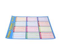 GALPADA Multiplication Chart Poster for Classroom 40x50cm Math Teaching Tool Multiplication Tables for Educational Wall Chart for Elementary School Learning