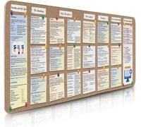Gaming Mouse Pads, Python Programming Reference Mousepad Non-Slip Base, Coding Cheat Sheet Complete Code Guide for Beginners Software Engineers, Large Desk Mat for Keyboard and Mouse15.7”x 35.4” XXL