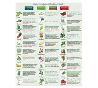 Gardener's Companion Planting Chart - What to Plant Together for Healthy Growth - Laminated Vegetable & Herb Guide for Organic Gardening & Kitchen Garden Decor(Unframed,12x18inch(30x45cm))