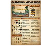 Gardening Knowledge Metal Signs Gardeners Study Guideposters Gardeners Collection Tin Sign Retro Home Room Garden Wall Decor