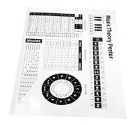 Garneck Piano Chords and Musical Scales Poster for Beginners of Fifths Diagram Educational Classroom Decor for Learning Piano and Guitar Chords