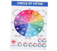 GARVALON Piano Chords Educational Poster Music Theory Hanging Picture for Beginners Music Scales Reference Guide for Teachers Students