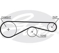 Gates 5677XS Timing Belt Replacement Fits Land Rover Discovery Range Rover Sport