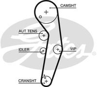 GATES Cam Belt/Water Pump Kit For Seat Alhambra AUY/BVK 1.9 Jun 2000 to Jun 2010