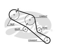Gates PowerGrip Timing Belt Kit - K015303 - Equivalent to OE Quality