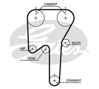 GATES POWERGRIP TIMING BELT KIT - K015533XS