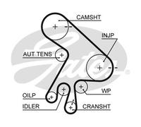 Gates PowerGrip Timing Belt Kit - K015562XS - Equivalent to OE Quality