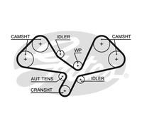 Gates PowerGrip Timing Belt Kit - K025605XS - Equivalent to OE Quality