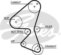GATES KP25587XS Water pump and timing belt kit