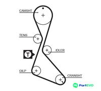 GATES TIMING BELT 1130RM FOR RENAULT VOLVO