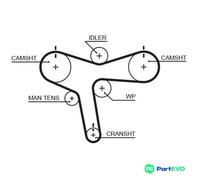 GATES TIMING BELT 5515XS FOR MITSUBISHI